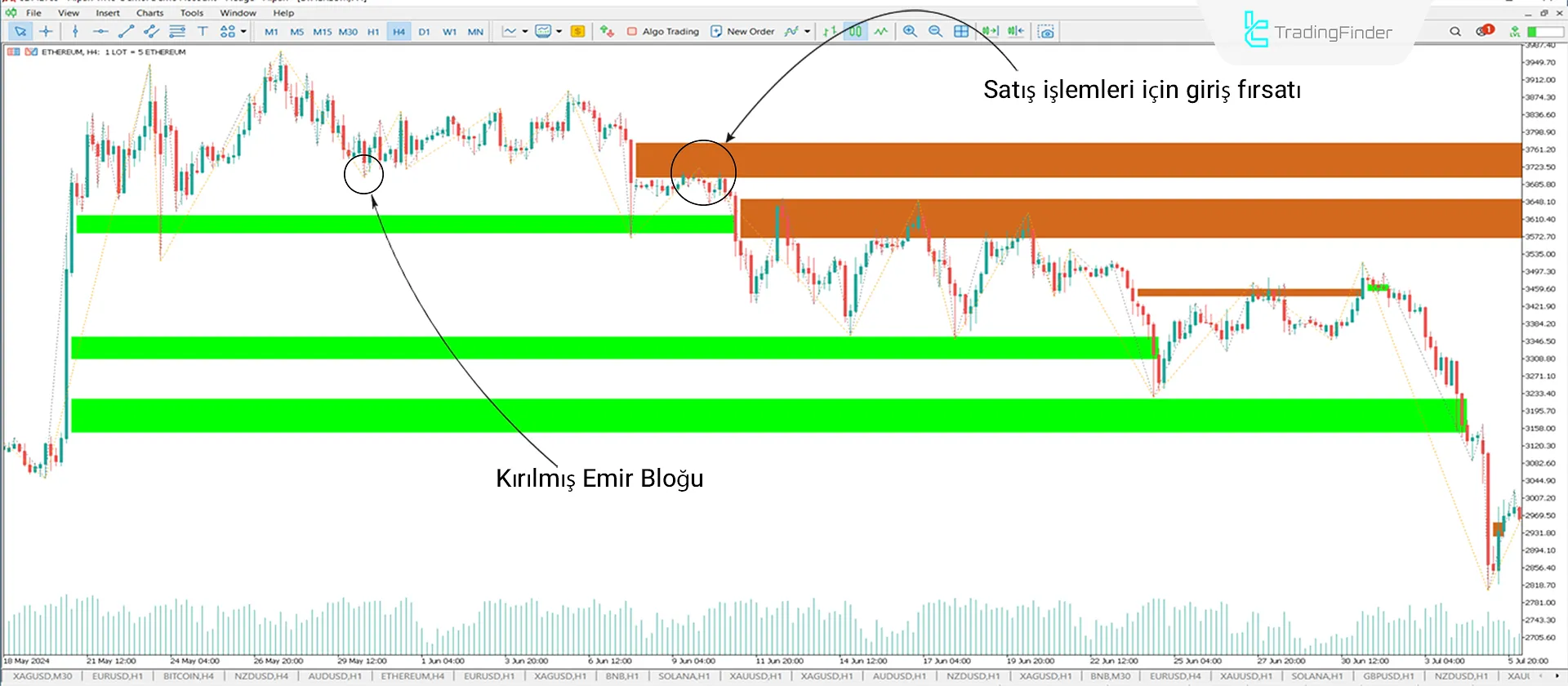 Unicorn İndikatörü (ICT) MetaTrader 5 için İndir - Ücretsiz - [Trading Finder] 2