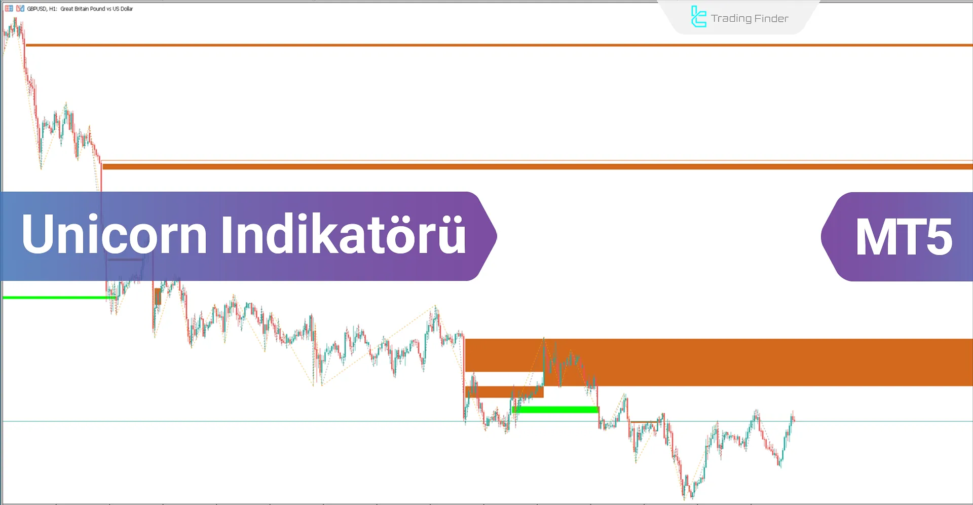 Unicorn İndikatörü (ICT) MetaTrader 5 için İndir - Ücretsiz - [Trading Finder]