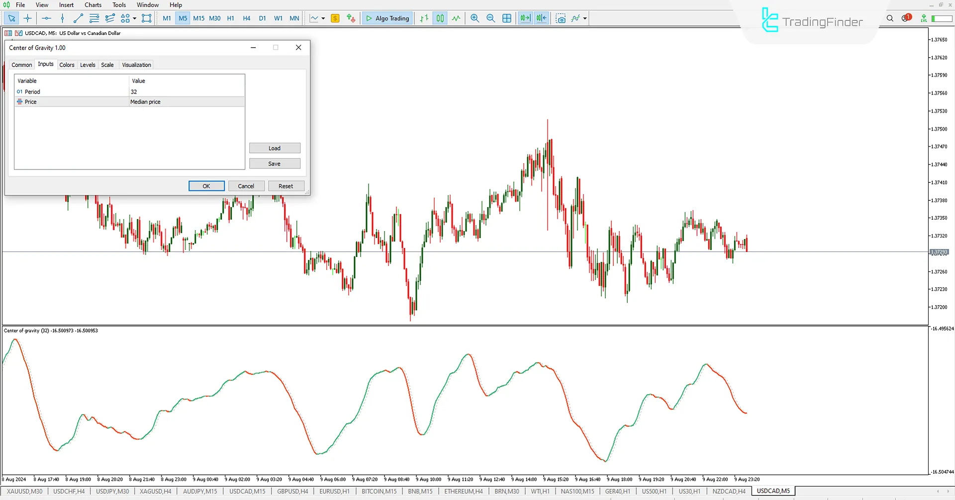 Center of Gravity (COG) Indicator Download for MetaTrader 5 - Free [Trading Finder] 3