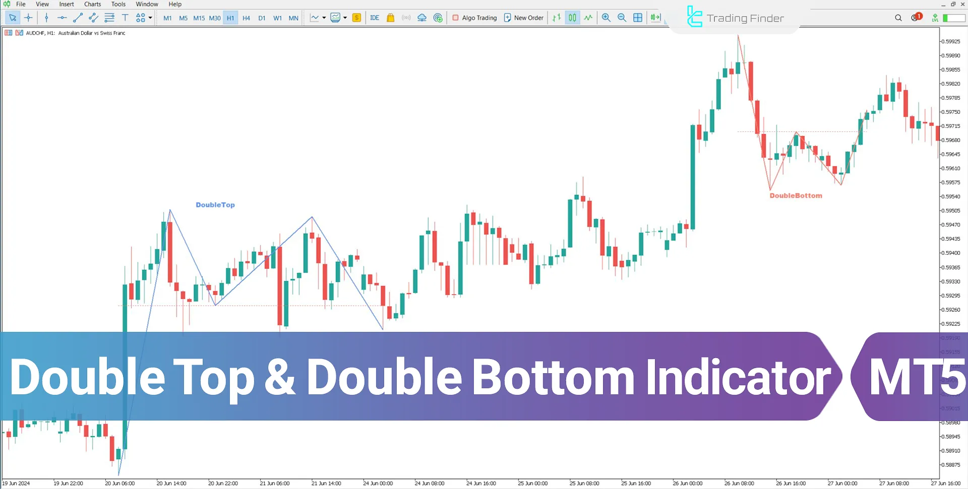 Double Top & Double Bottom Pattern Indicator Download for MT5 - Free