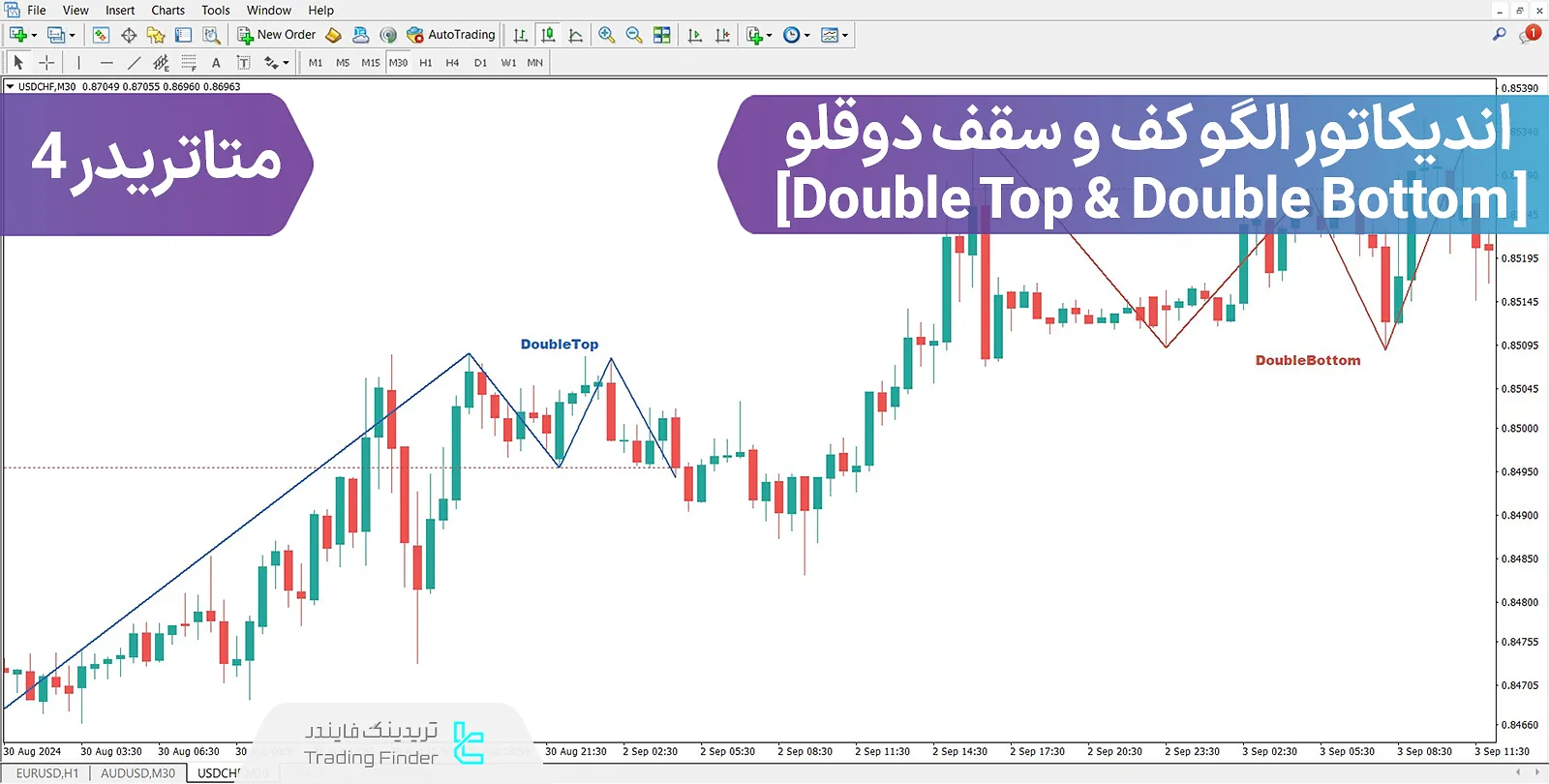 دانلود رایگان اندیکاتور الگو کف و سقف دوقلو (Double Top Double Bottom) در متاتریدر 4 - رایگان