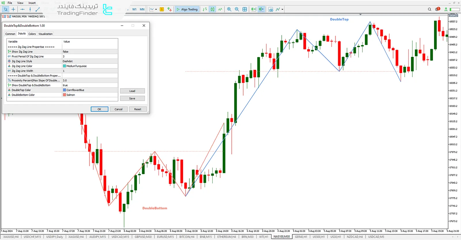 دانلود رایگان اندیکاتور الگو کف و سقف دوقلو (Double Top Double Bottom) در متاتریدر 5 - رایگان 2