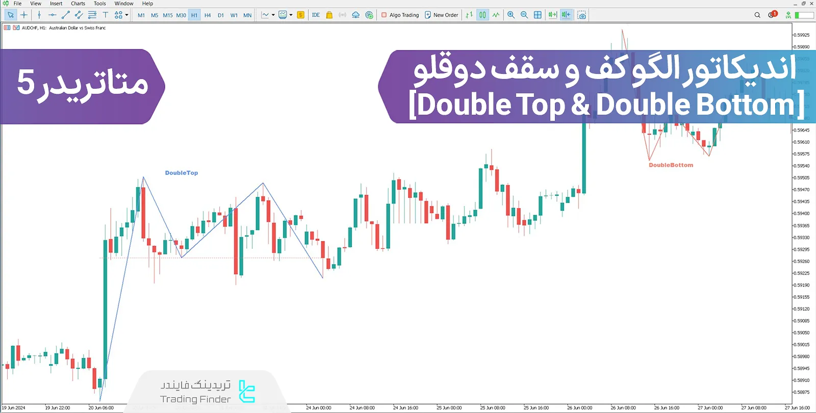 دانلود رایگان اندیکاتور الگو کف و سقف دوقلو (Double Top Double Bottom) در متاتریدر 5 - رایگان