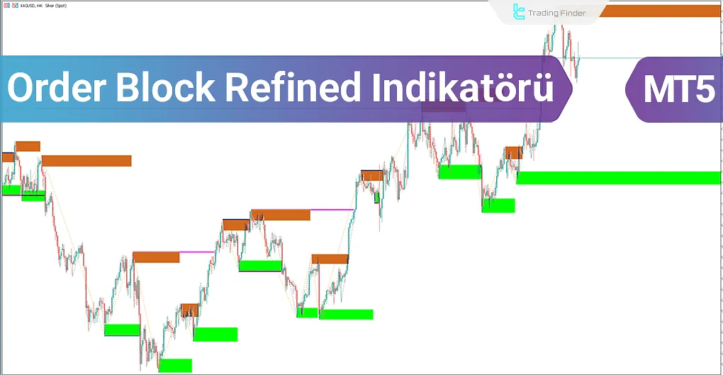 Order Block Refined (OBR) göstergesi Akıllı Para ve ICT için MT5 İndir - Ücretsiz