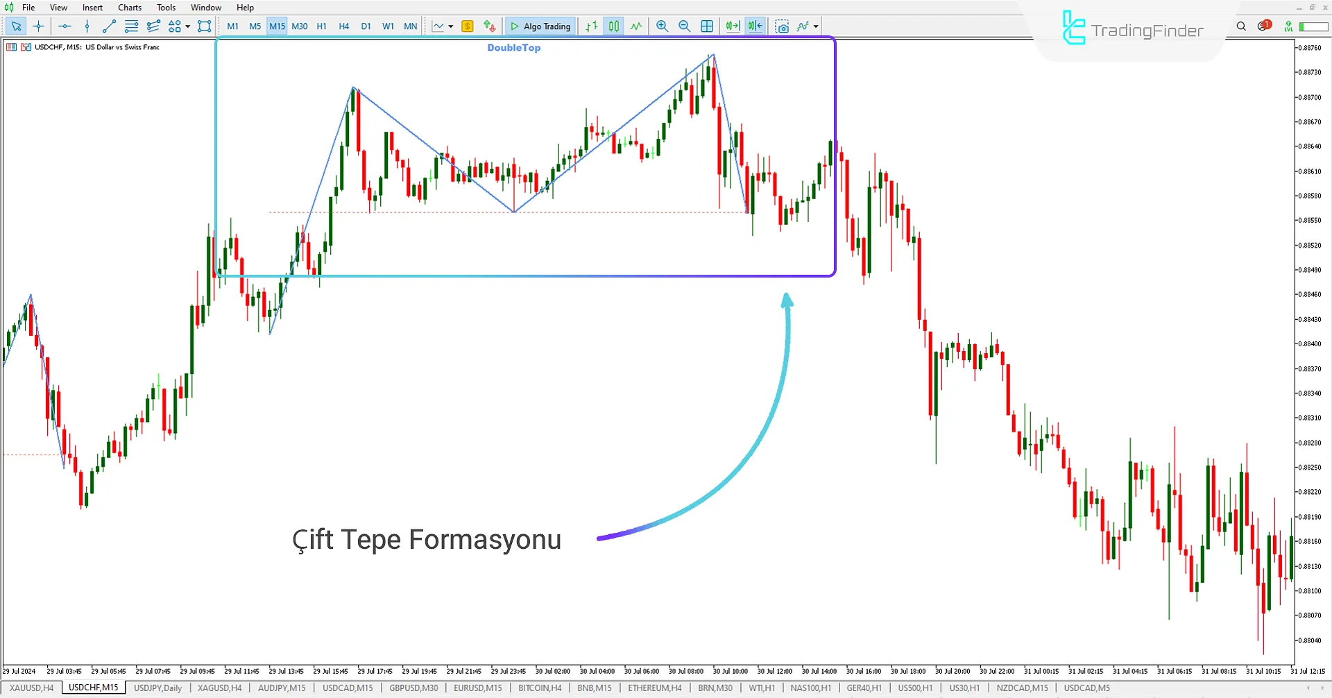 Çift Tepe ve Çift Dip Pattern Göstergesi MT5 için İndirme - Ücretsiz - [TradingFinder] 3