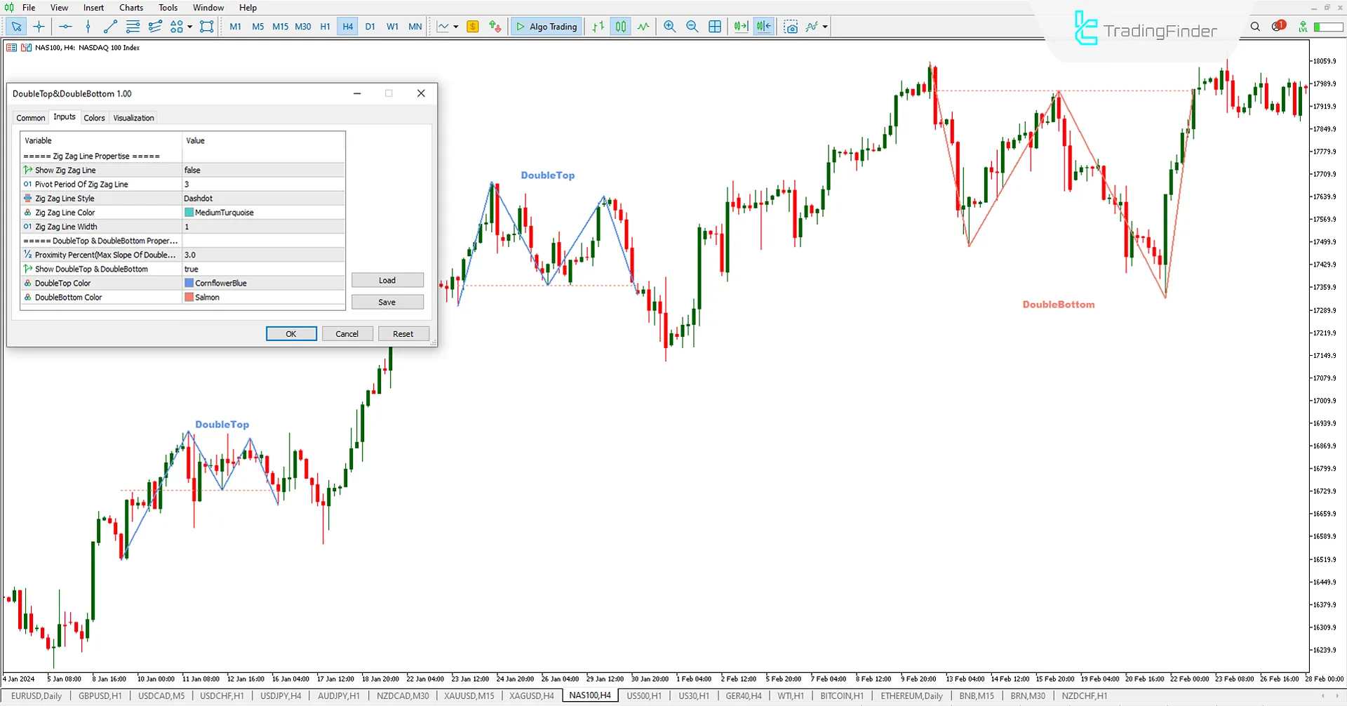 Çift Tepe ve Çift Dip Pattern Göstergesi MT5 için İndirme - Ücretsiz - [TradingFinder] 1