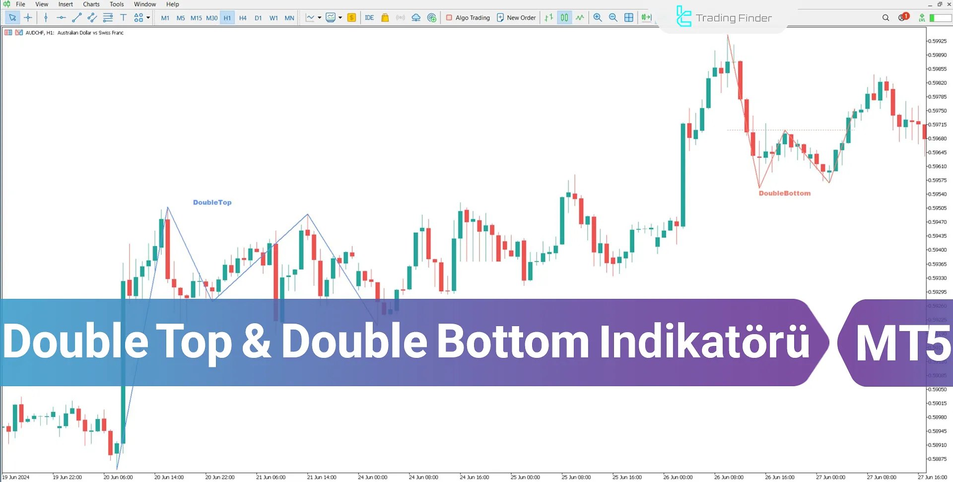 Çift Tepe ve Çift Dip Pattern Göstergesi MT5 için İndirme - Ücretsiz - [TradingFinder]