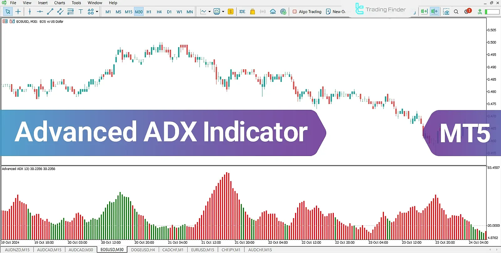 Advanced ADX Indicator for MetaTrader 5 Download – Free – [Trading Finder]