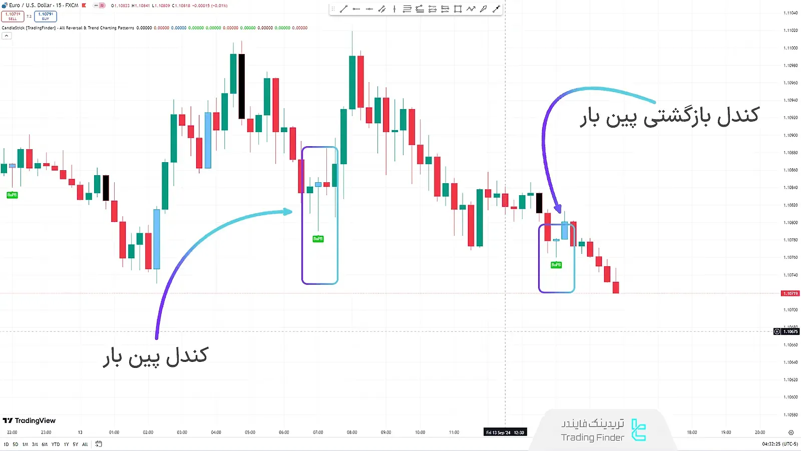 الگو بازگشتی پین‌بار