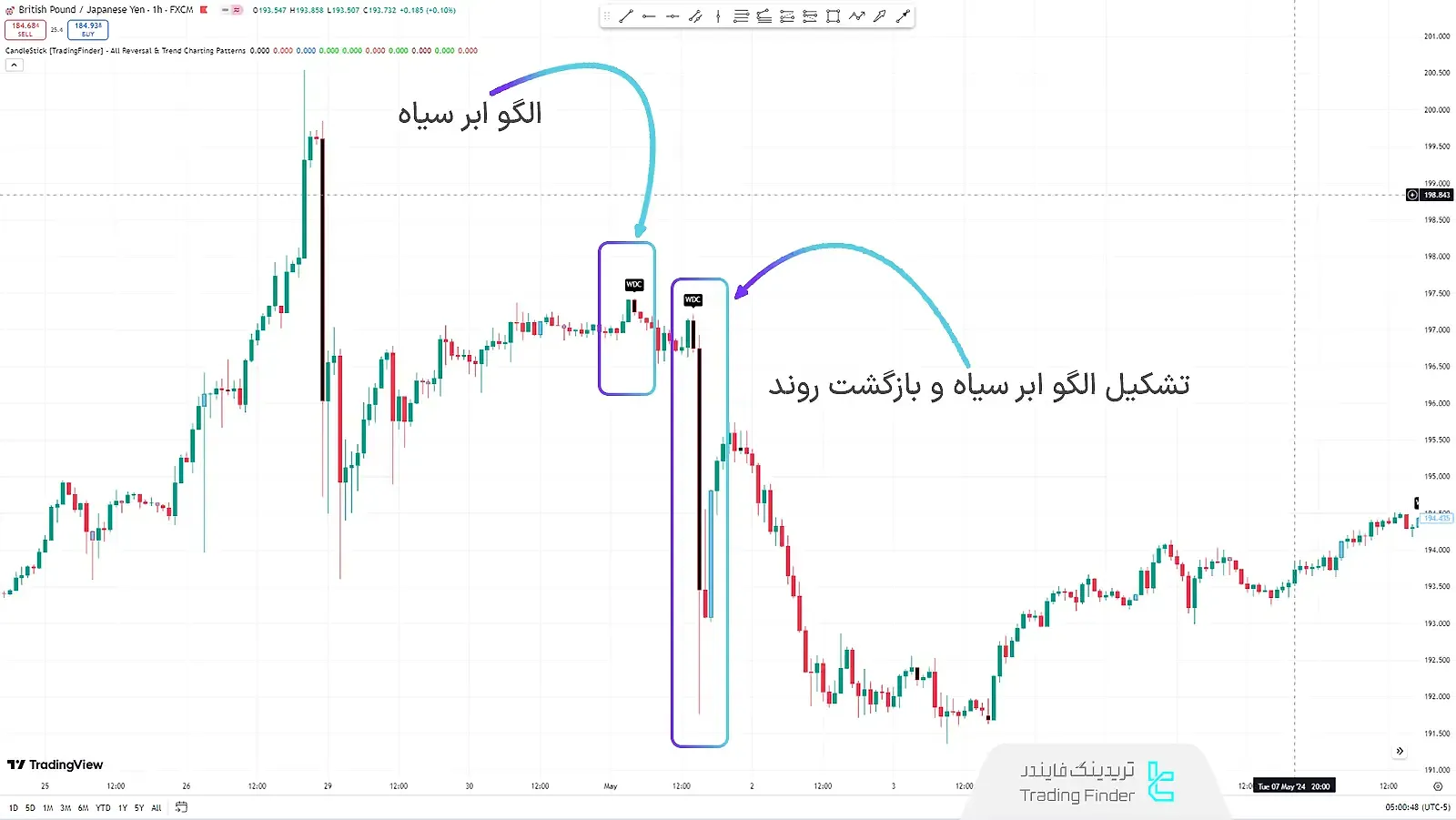 الگو بازگشتی ابرسیاه