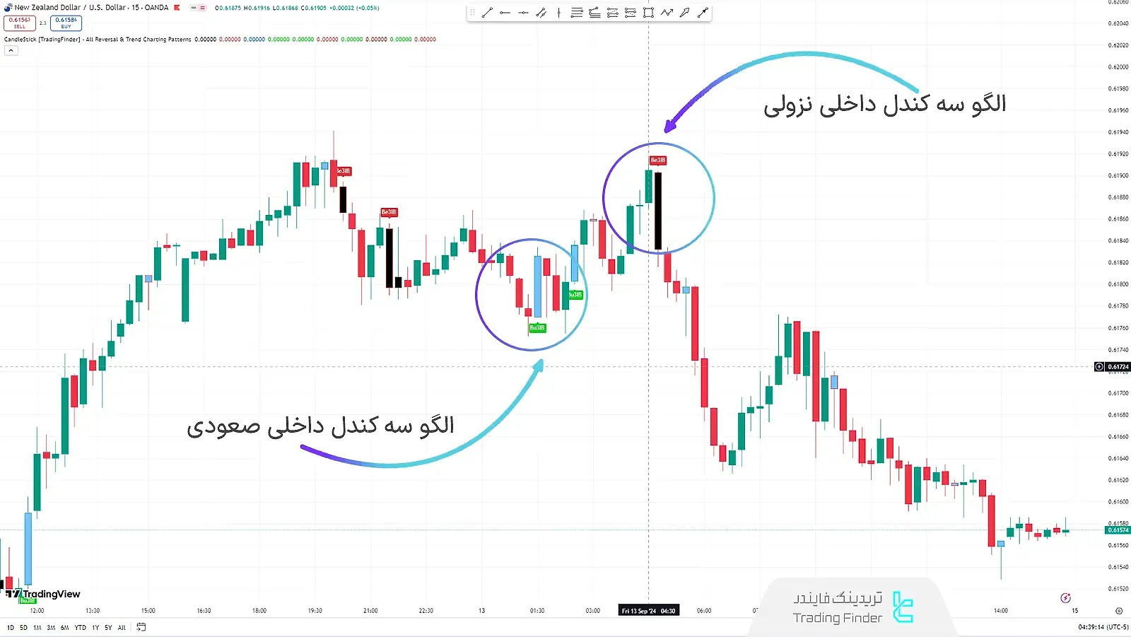 الگو بازگشتی 3 کندل داخی