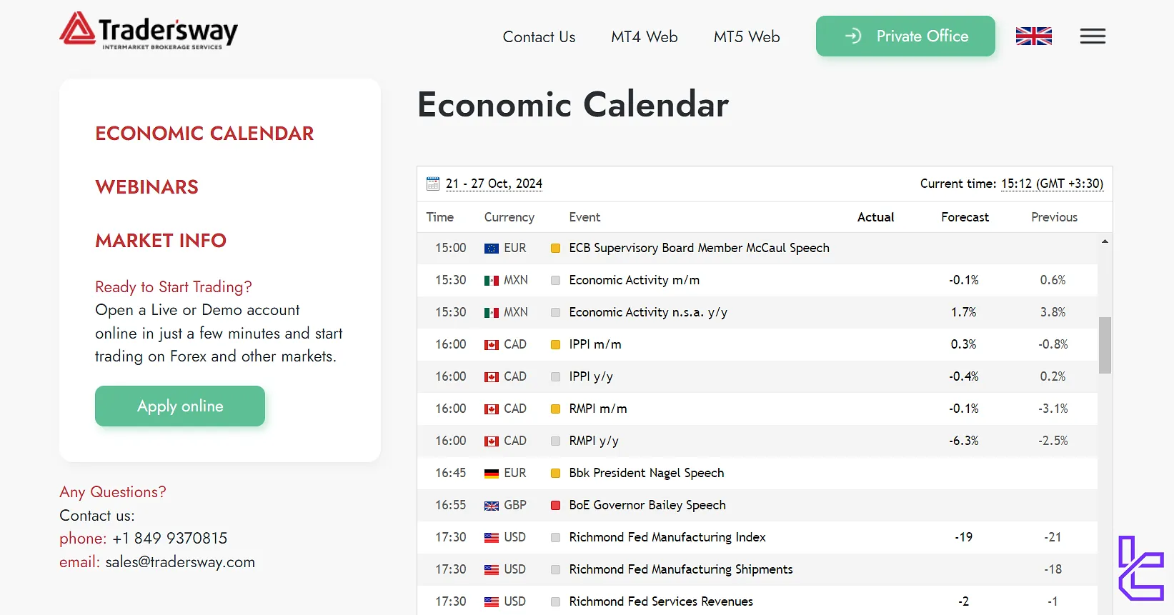 Tradersway economic calendar