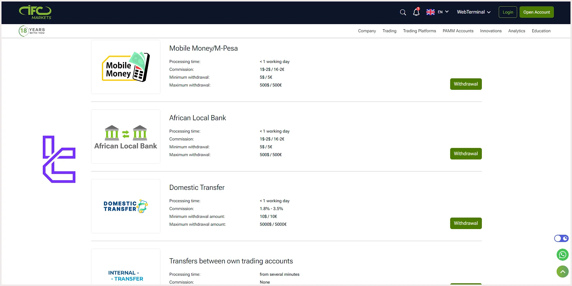 IFC Markets Deposit/Withdrawal