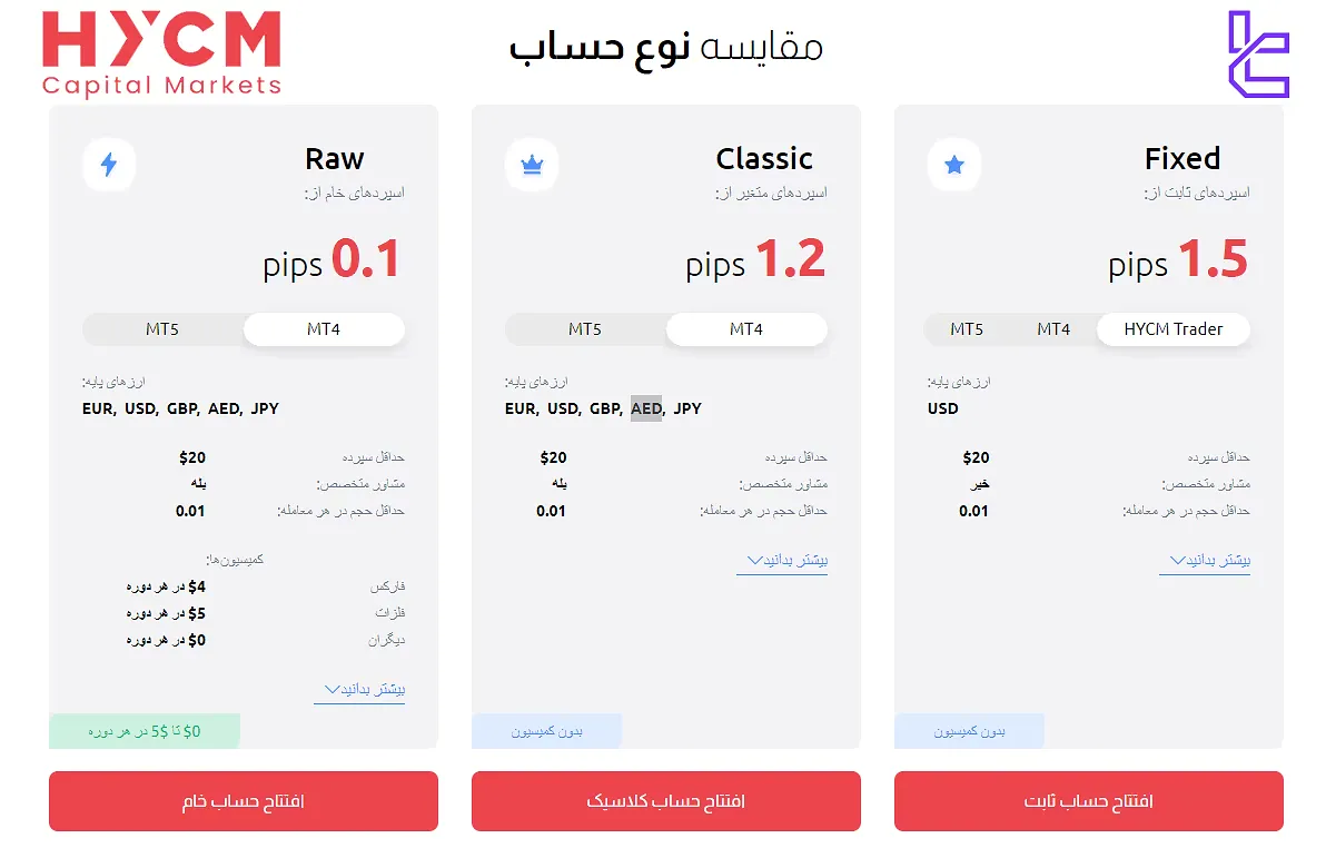 انواع حساب بروکر HYCM