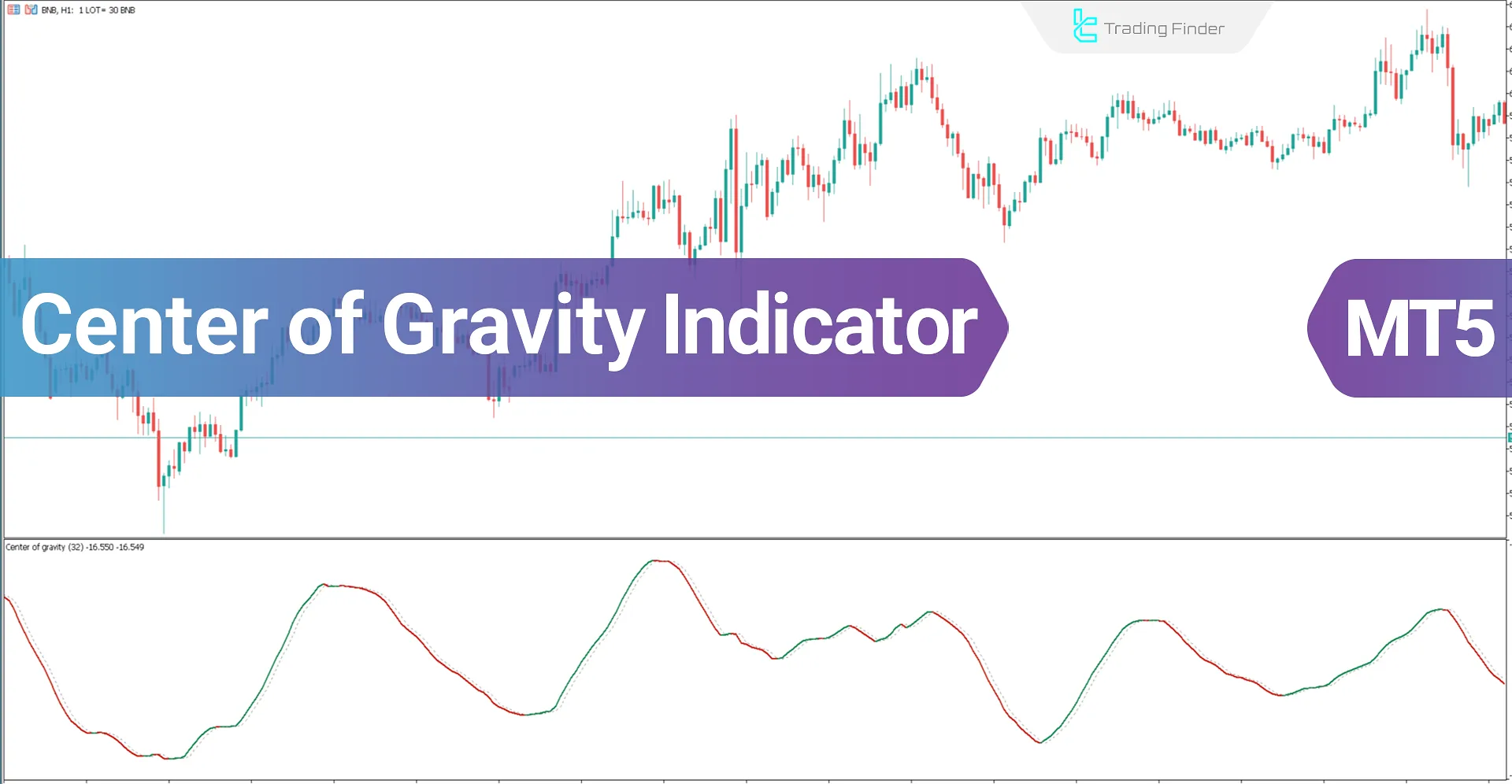 Center of Gravity (COG) Indicator Download for MetaTrader 5 - Free [Trading Finder]