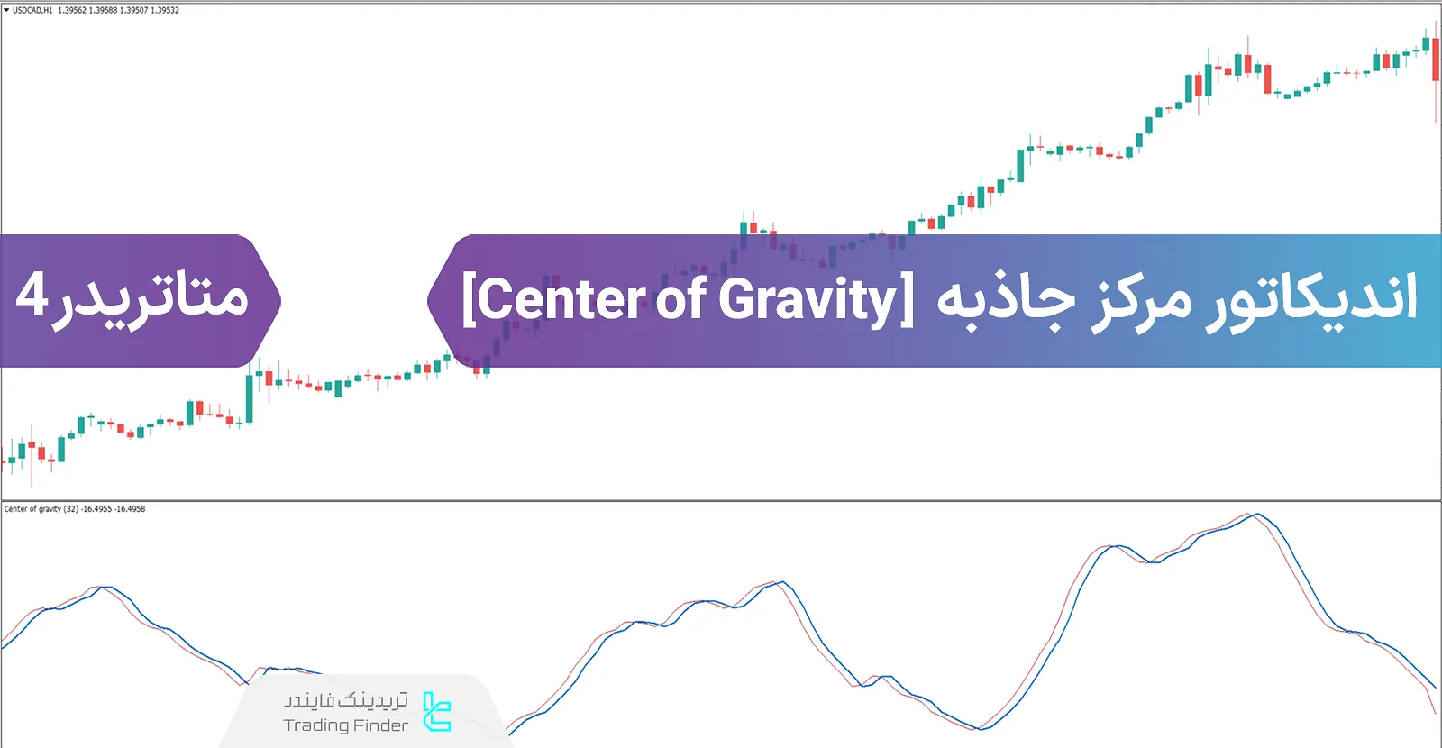 دانلود رایگان اندیکاتور مرکز جاذبه (COG) متاتریدر4 - تریدینگ فایندر