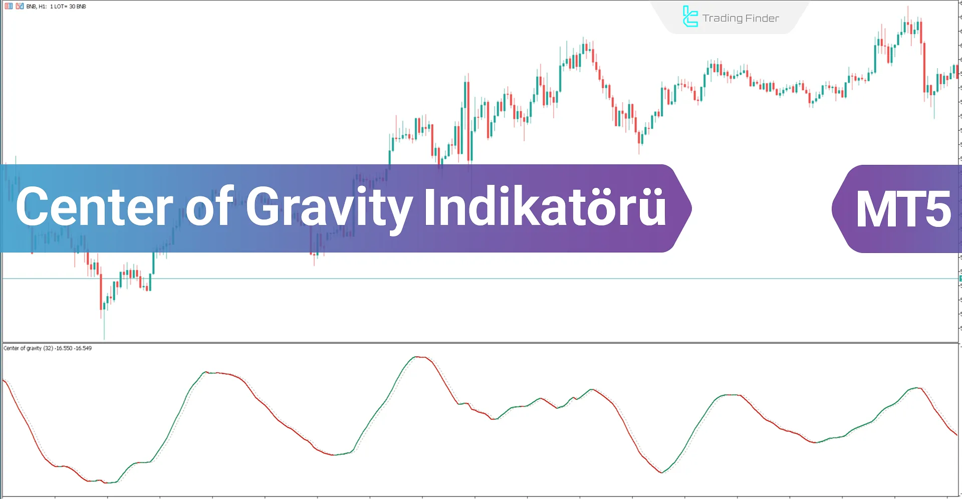 Center of Gravity (COG) Göstergesi MT5 için İndir - Ücretsiz [TradingFinder]