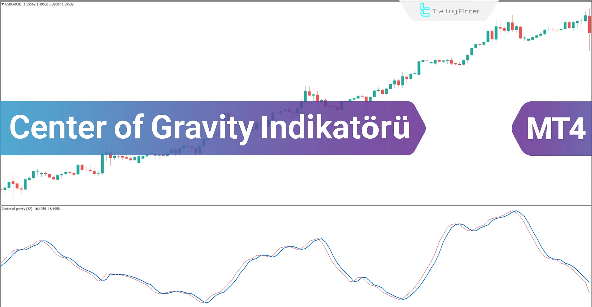 Center of Gravity (COG) Göstergesi MT4 için İndir - Ücretsiz - [TradingFinder]