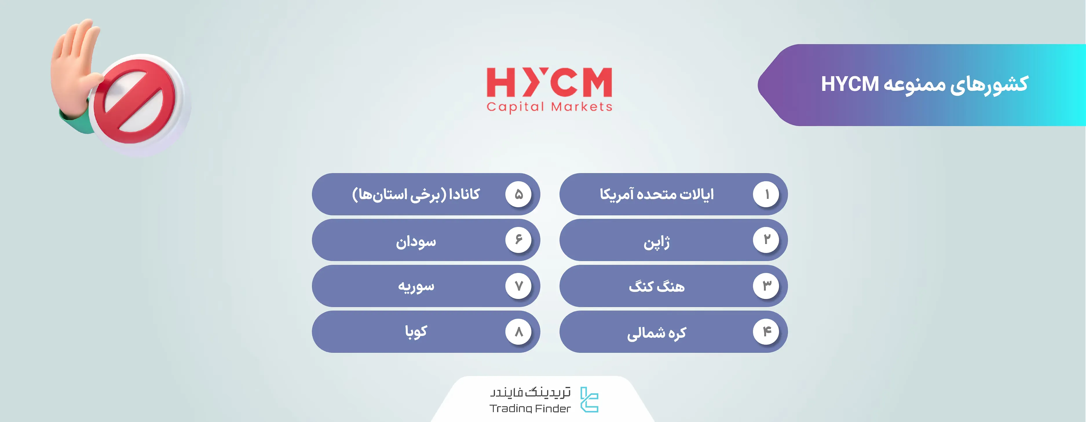 محدودیت‌های جغرافیایی بروکر HYCM