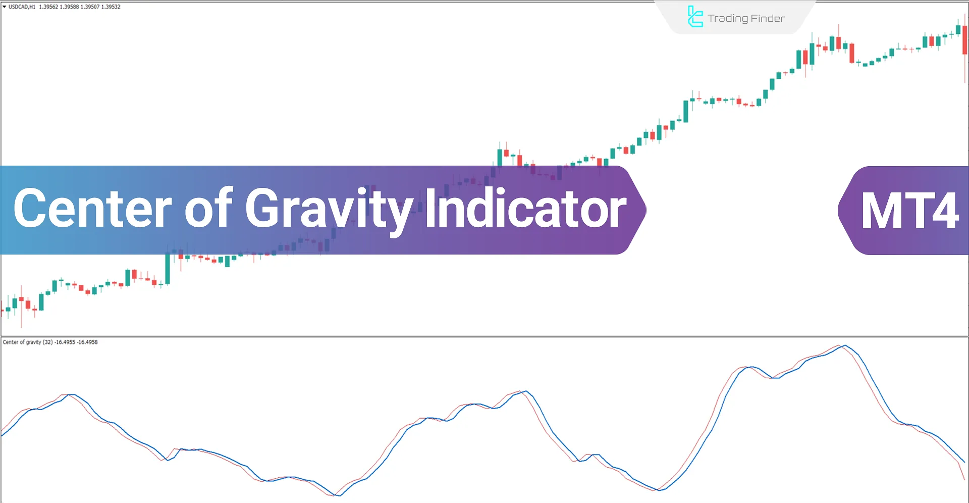 Center of Gravity (COG) Indicator for MetaTrader 4 Download - Free [TradingFinder]