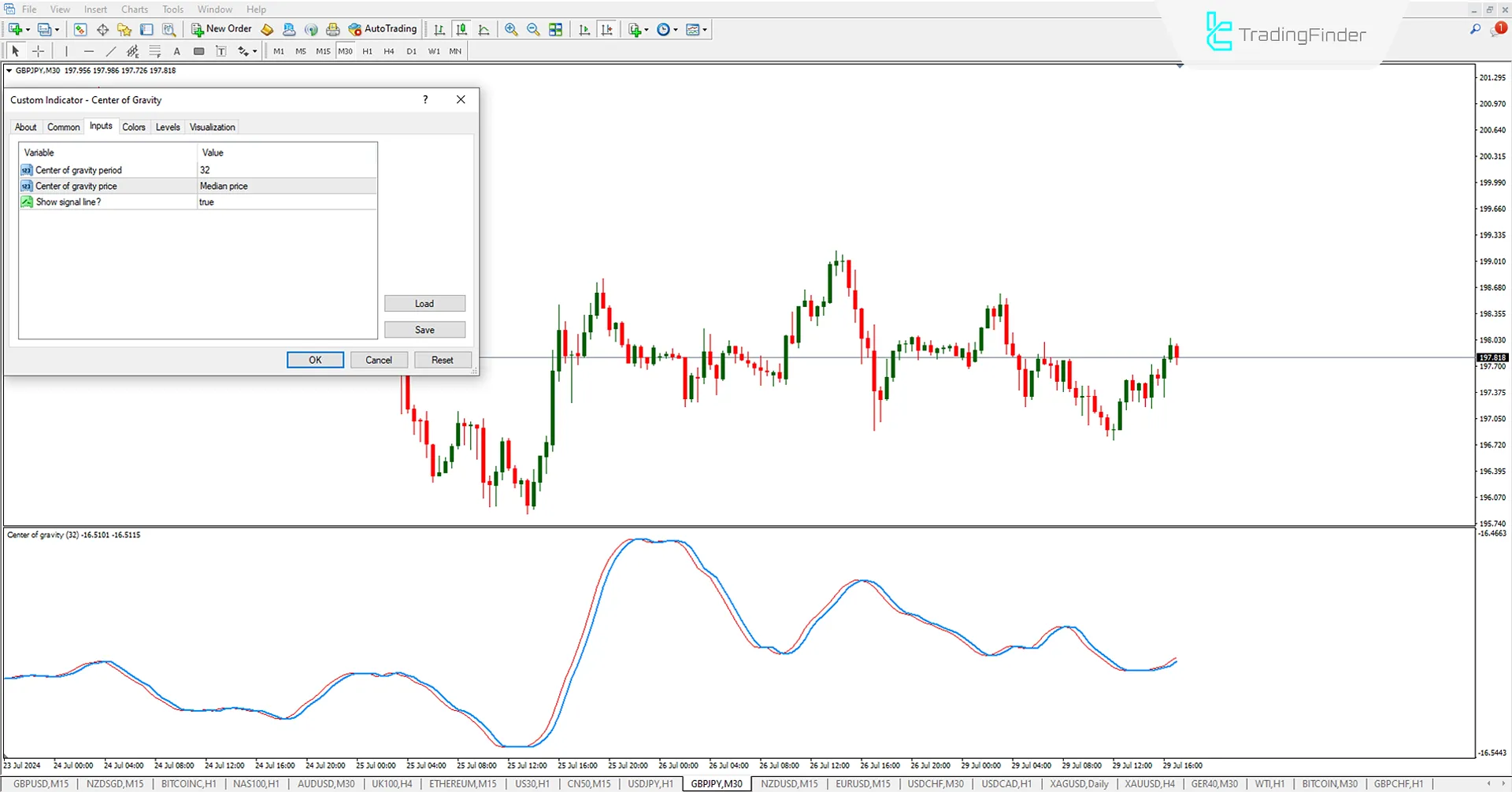 Center of Gravity (COG) Indicator for MetaTrader 4 Download - Free [TradingFinder] 3