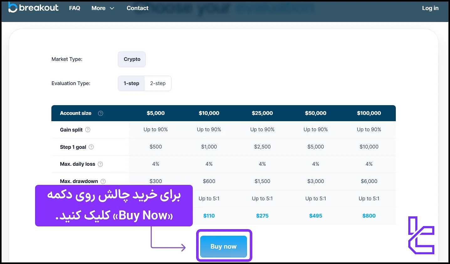 خرید چالش