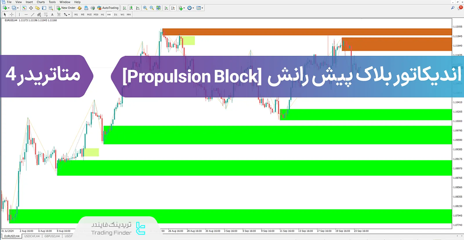 دانلود اندیکاتور بلاک پیش‌رانش (Propulsion Block) در متاتریدر 4 - رایگان