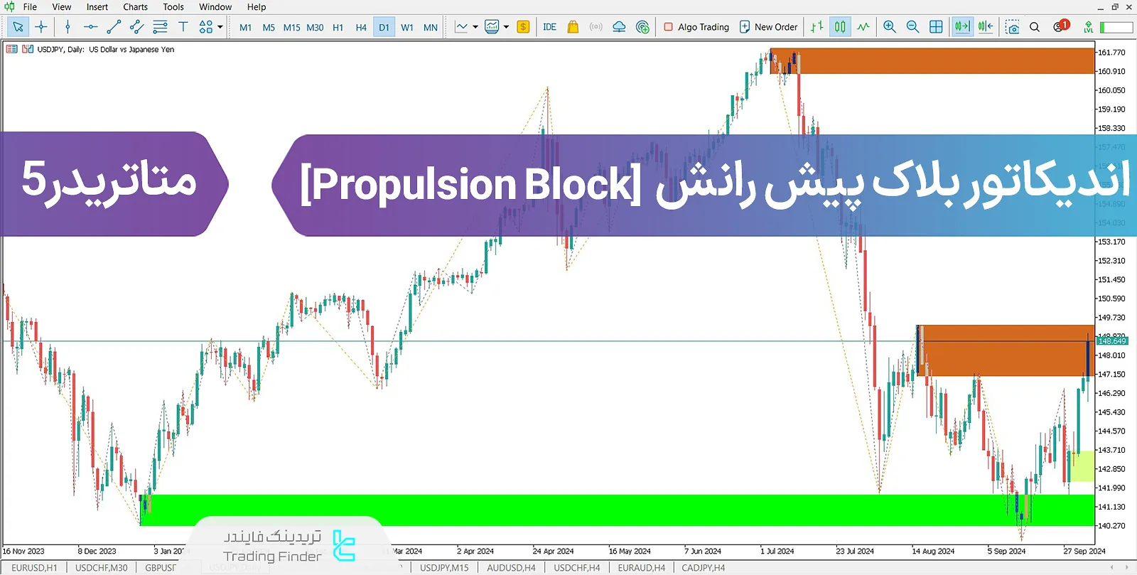 دانلود اندیکاتور بلاک پیش‌رانش (Propulsion Block) در متاتریدر 5 - رایگان