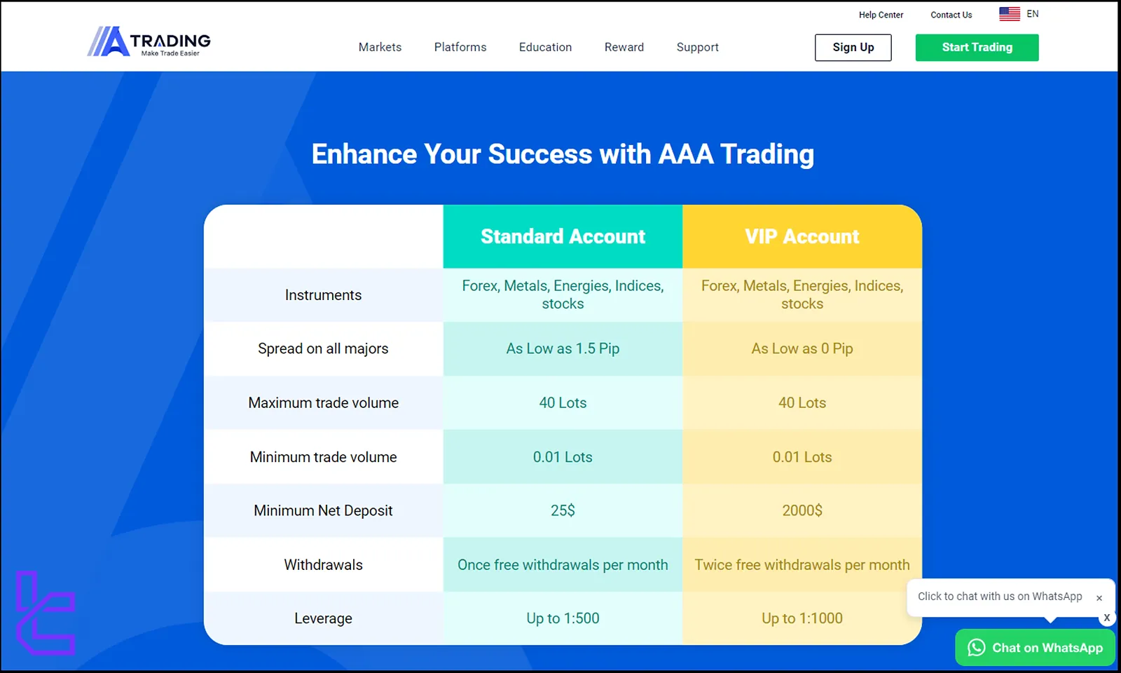 AAATrading Account Types