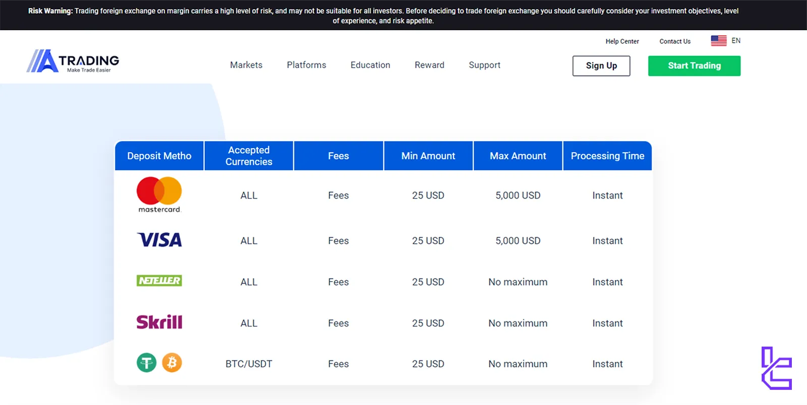 AAATrading Deposit Methods