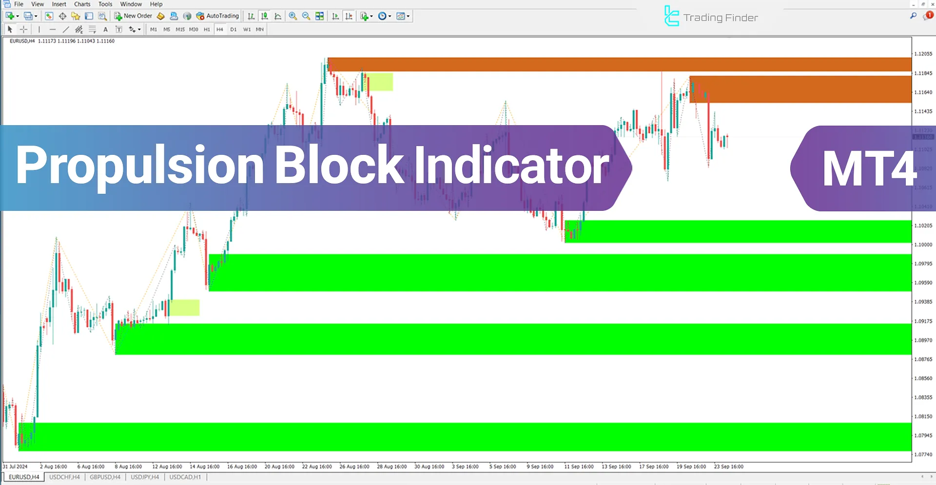 Propulsion Block (ICT) Indicator for MT4 Download - Free - [TradingFinder]