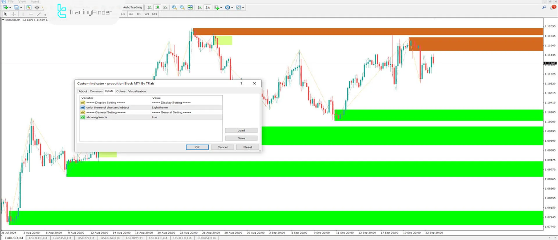 Propulsion Block (ICT) Indicator for MT4 Download - Free - [TradingFinder] 1