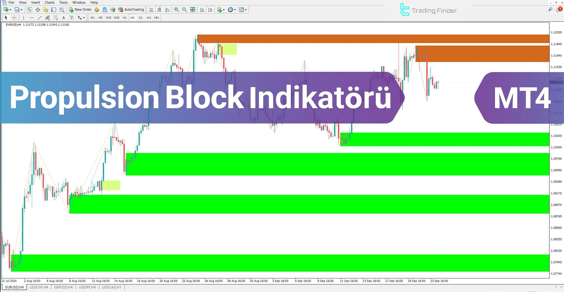 Propulsion Block (ICT) Göstergesi MT4 için İndirme - Ücretsiz - [TradingFinder]