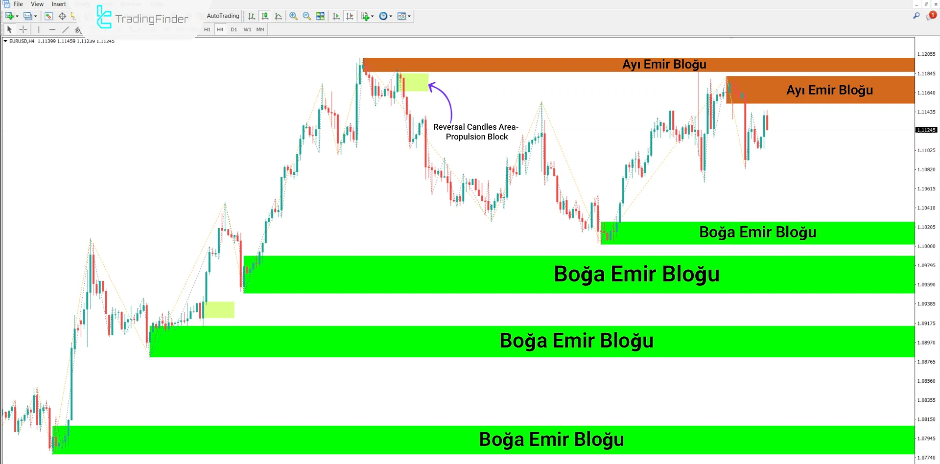 Propulsion Block (ICT) Göstergesi MT4 için İndirme - Ücretsiz - [TradingFinder] 2