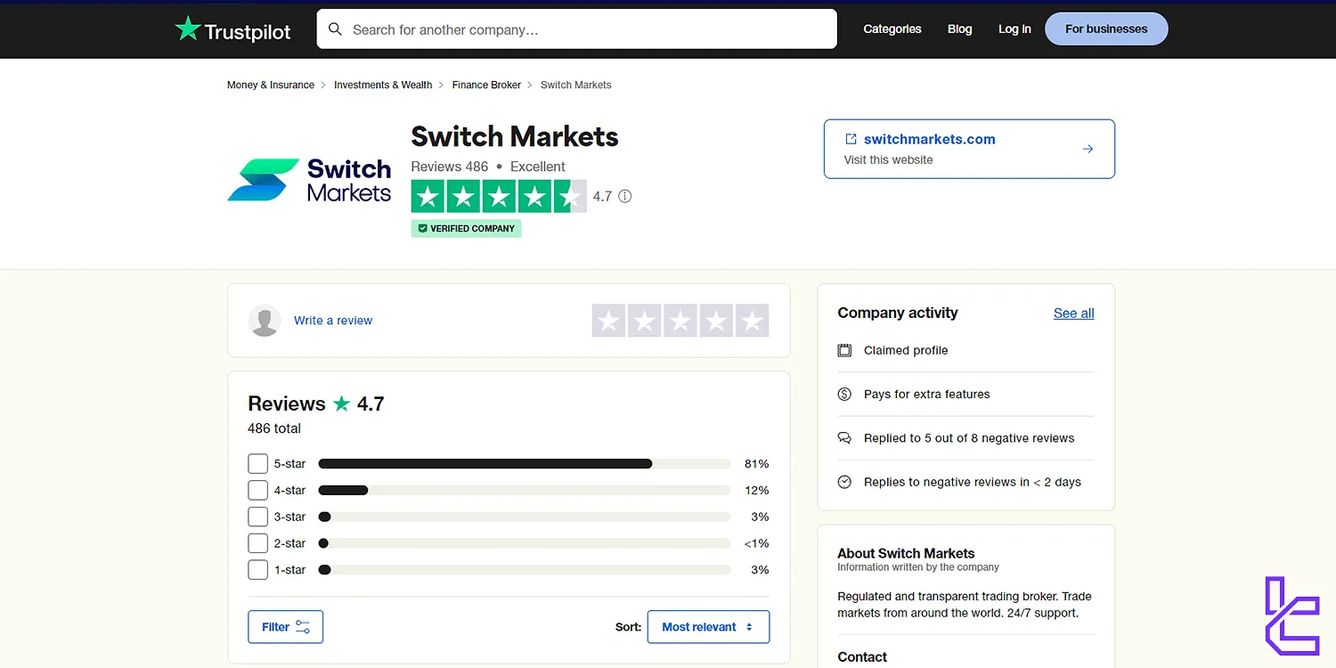 Switch Markets Trustpilot score