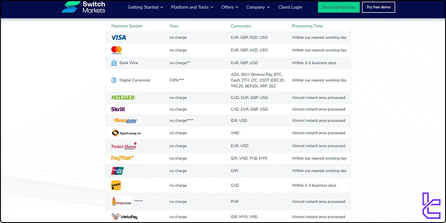 Switch Markets deposit methods