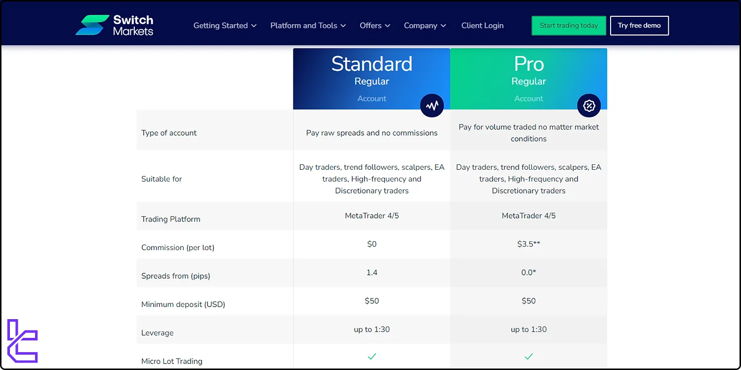 Switch Markets accounts comparison