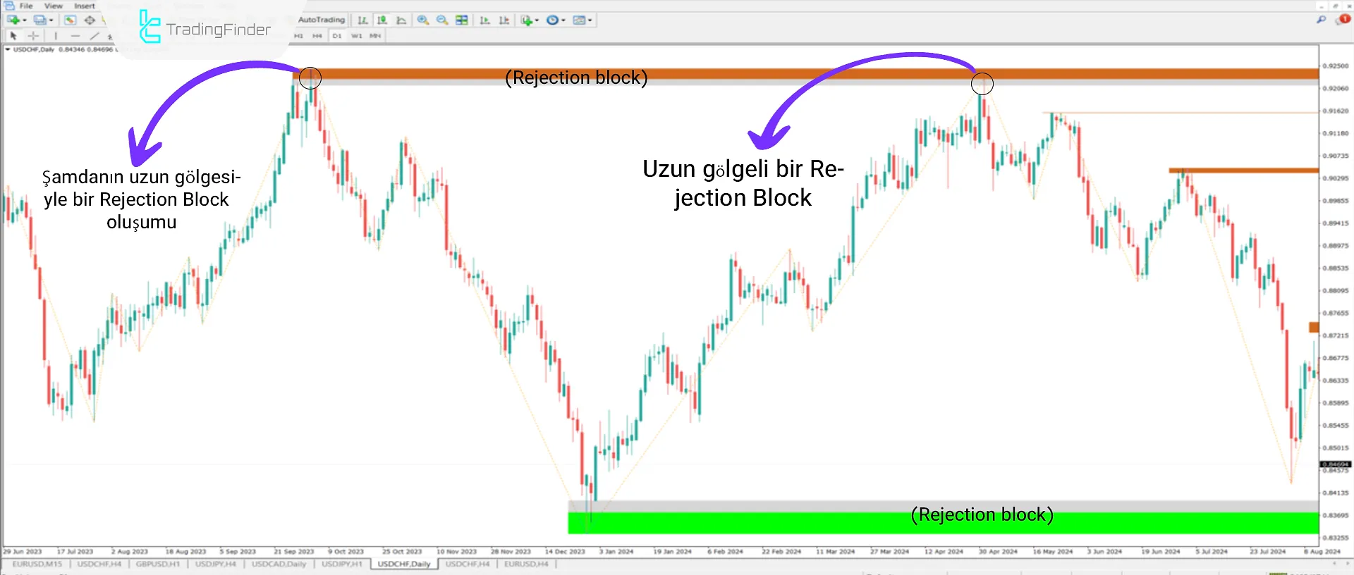 Rejection Block + Void Göstergesi MT4 için İndirme - Ücretsiz - [TradingFinder] 3