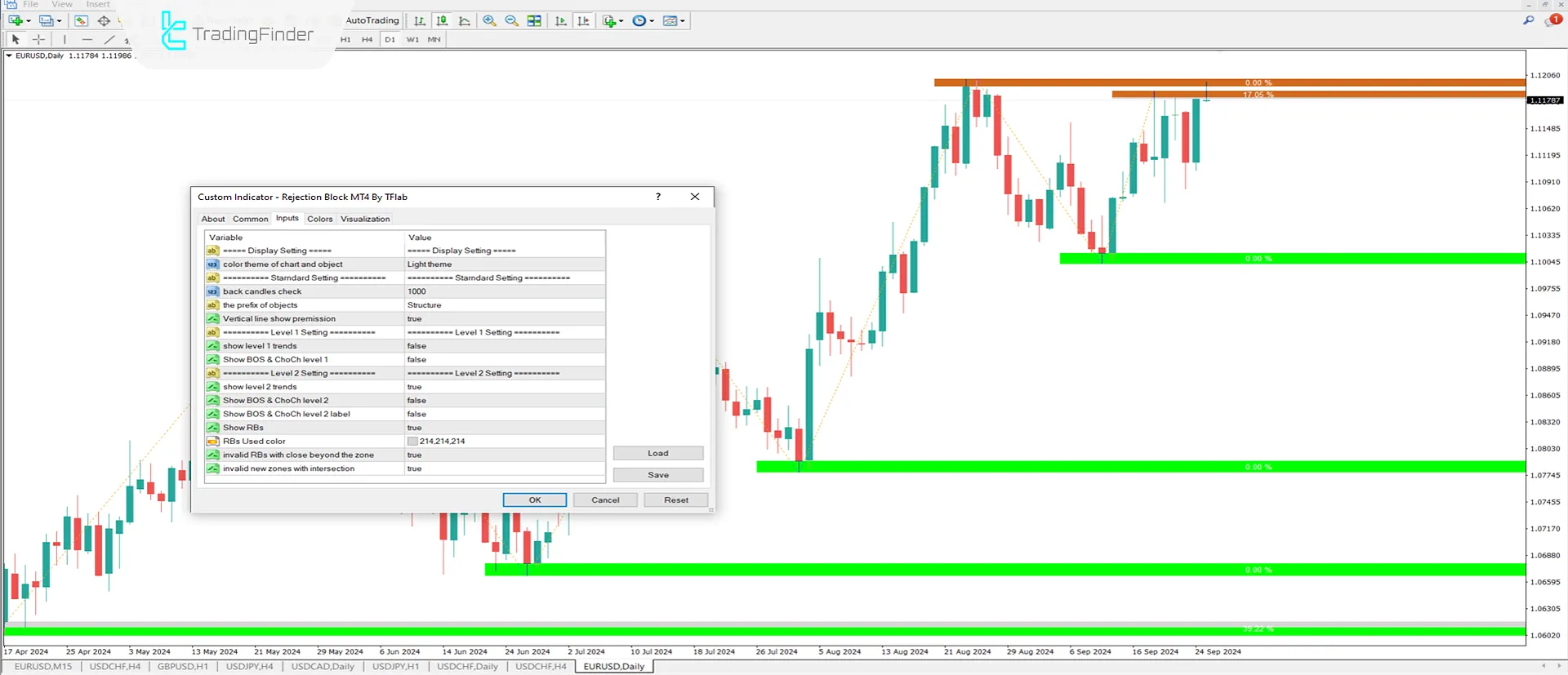 Rejection Block + Void Göstergesi MT4 için İndirme - Ücretsiz - [TradingFinder] 2