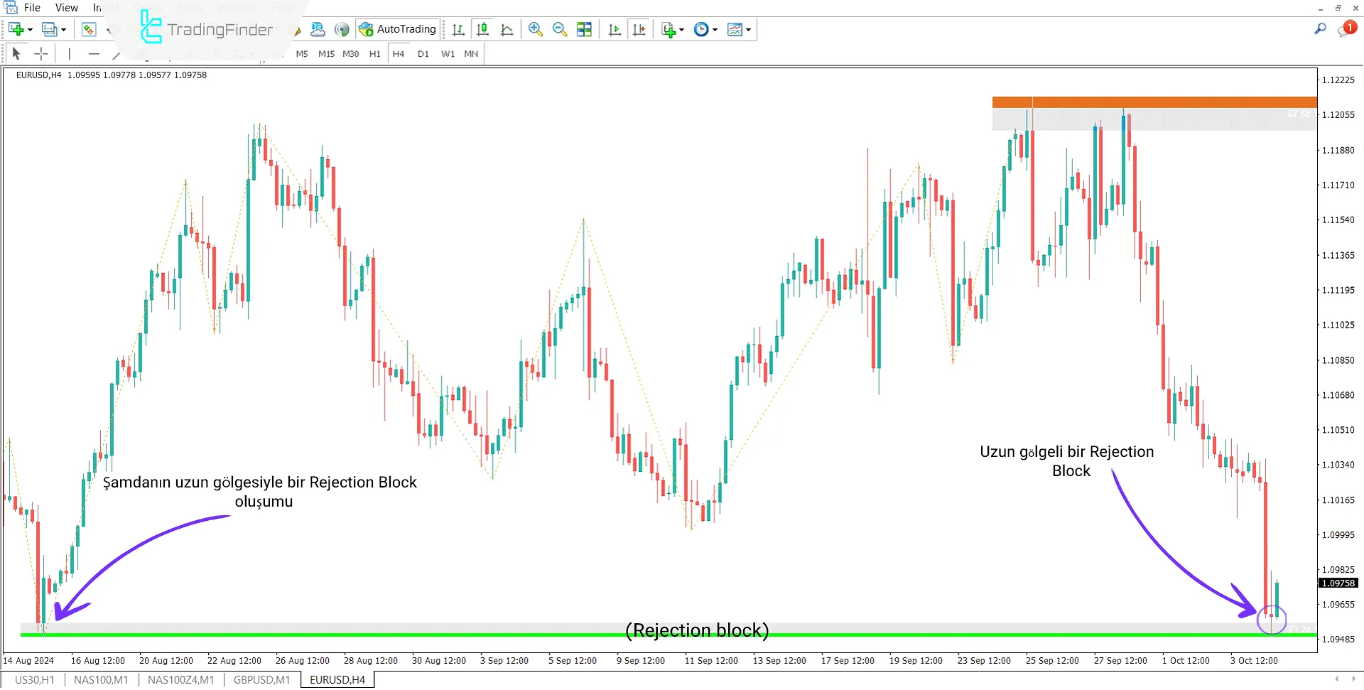 Rejection Block + Void Göstergesi MT4 için İndirme - Ücretsiz - [TradingFinder] 1