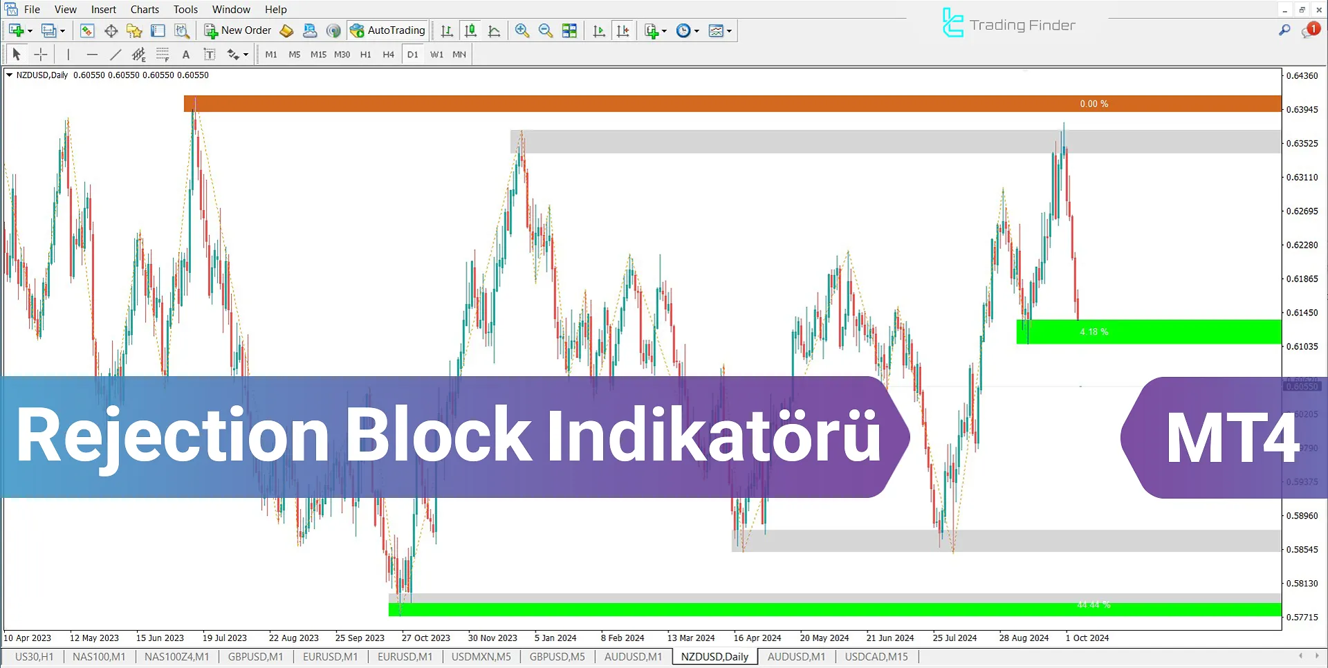 Rejection Block + Void Göstergesi MT4 için İndirme - Ücretsiz - [TradingFinder]