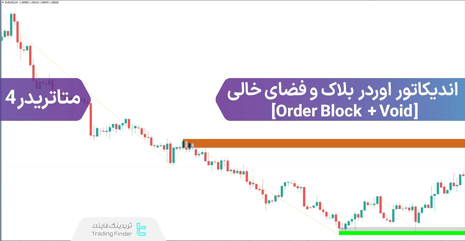 دانلود اندیکاتور اوردر‌بلاک + فضای خالی (Order Block + Void) ICT در متاتریدر 4 - رایگان - [تریدینگ فایندر]