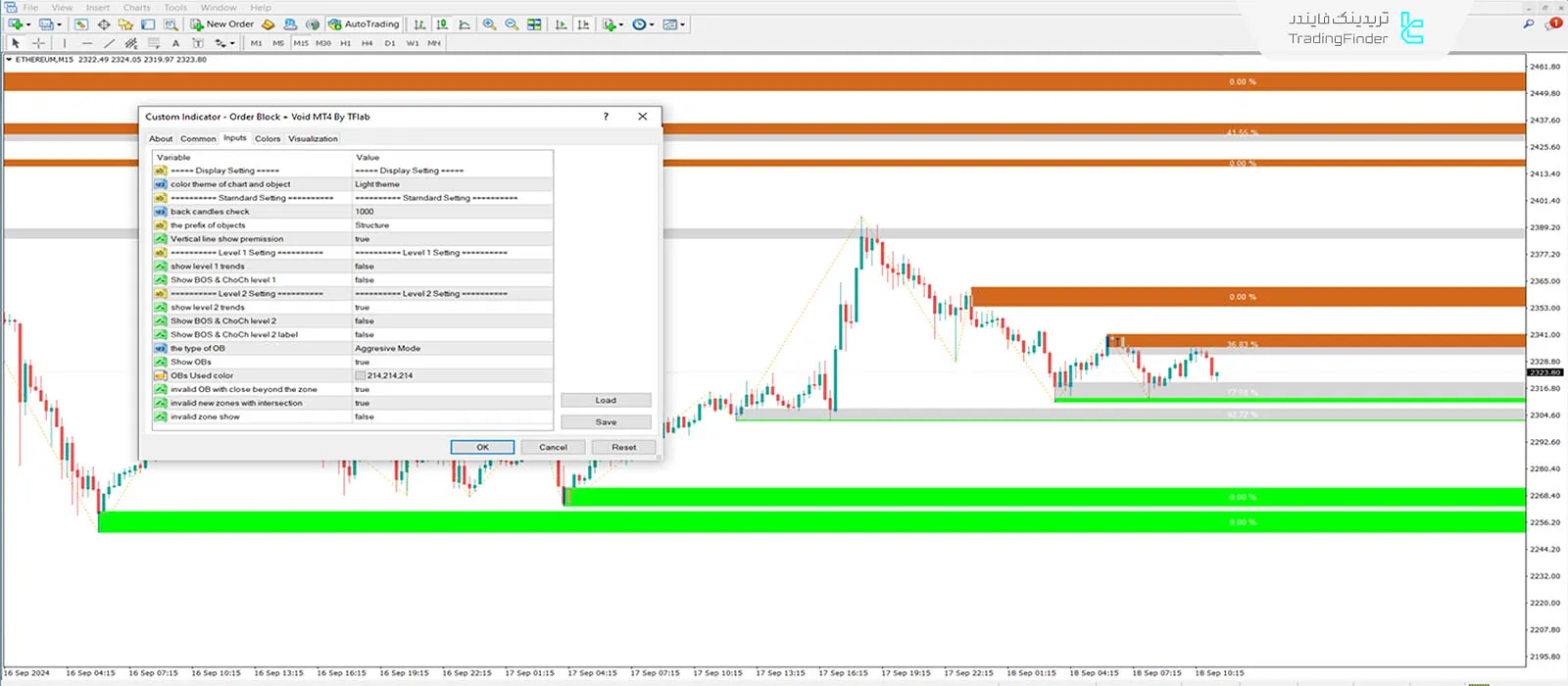 دانلود اندیکاتور اوردر‌بلاک + فضای خالی (Order Block + Void) ICT در متاتریدر 4 - رایگان - [تریدینگ فایندر] 3