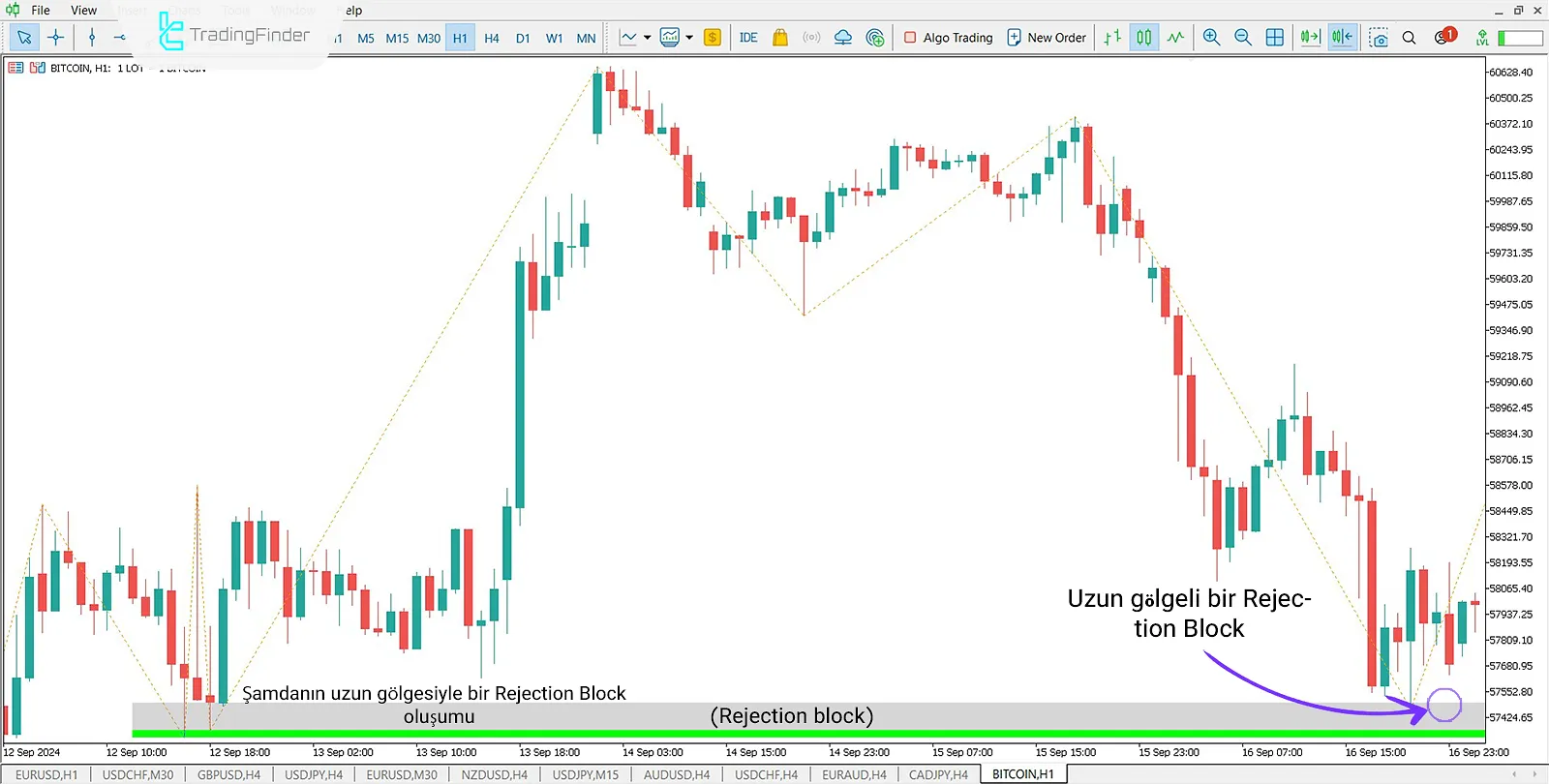 Rejection Block + Void Göstergesi MT5 için İndirme - Ücretsiz - [TradingFinder] 1