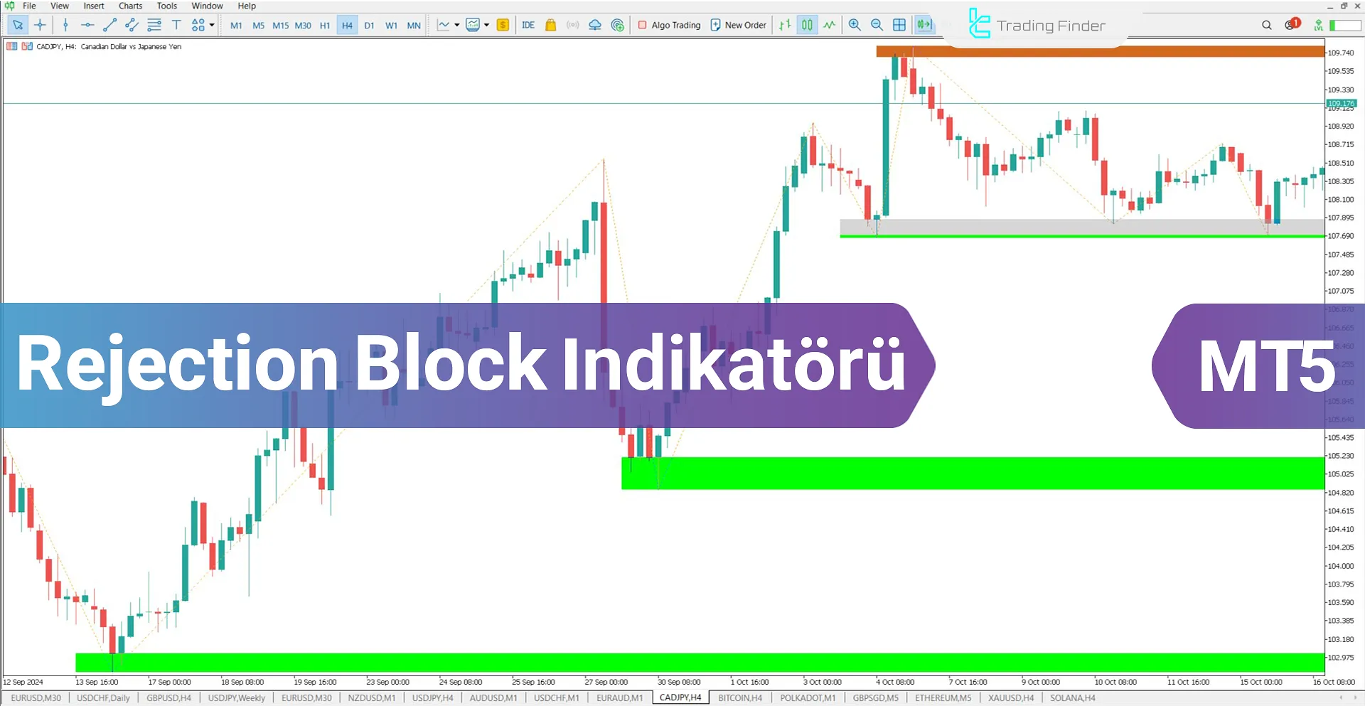 Rejection Block + Void Göstergesi MT5 için İndirme - Ücretsiz - [TradingFinder]