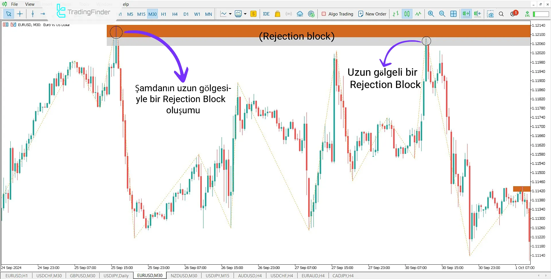 Rejection Block + Void Göstergesi MT5 için İndirme - Ücretsiz - [TradingFinder] 3