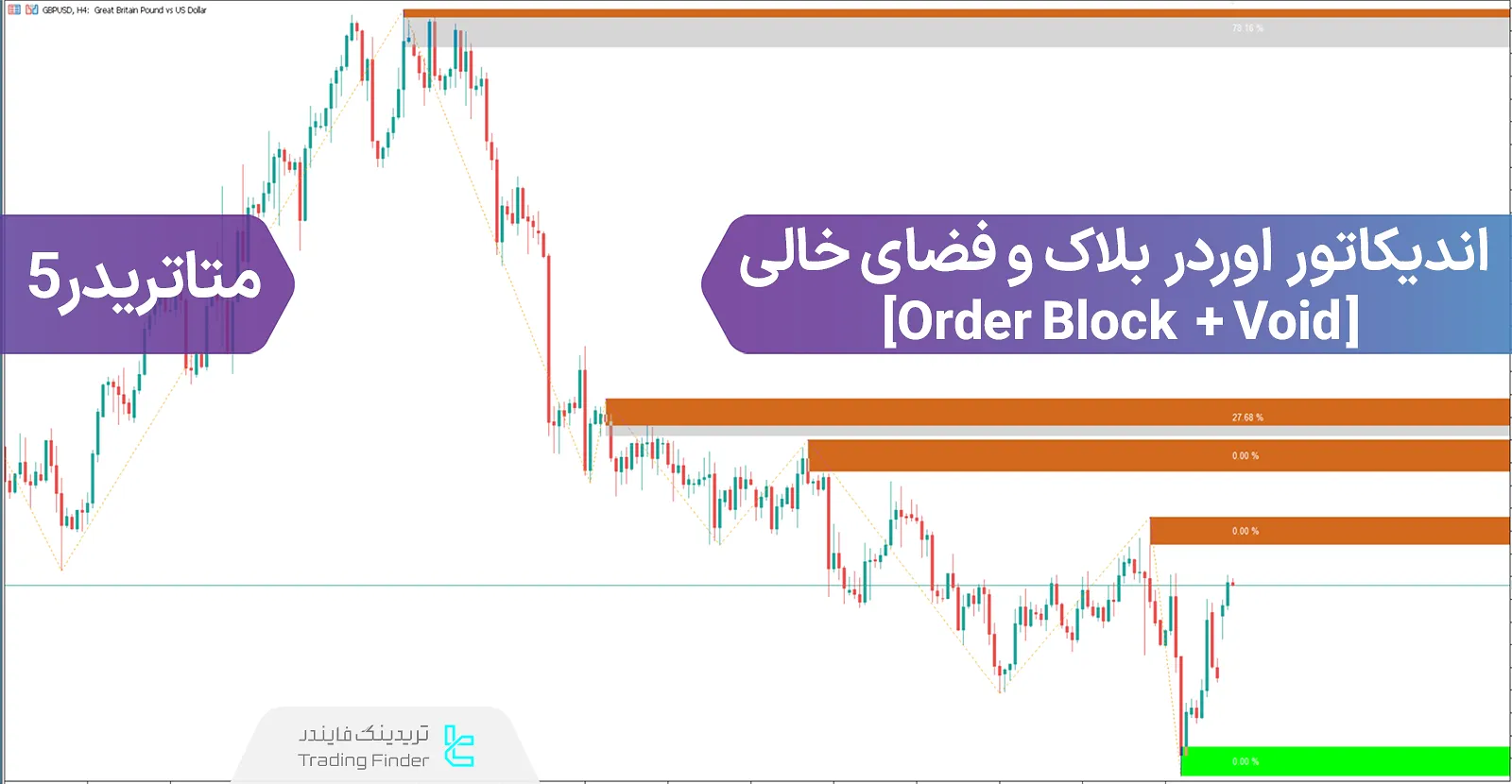 دانلود اندیکاتور اوردر‌بلاک + فضای خالی (Order Block + Void) ICT در متاتریدر 5 - رایگان - [تریدینگ فایندر]