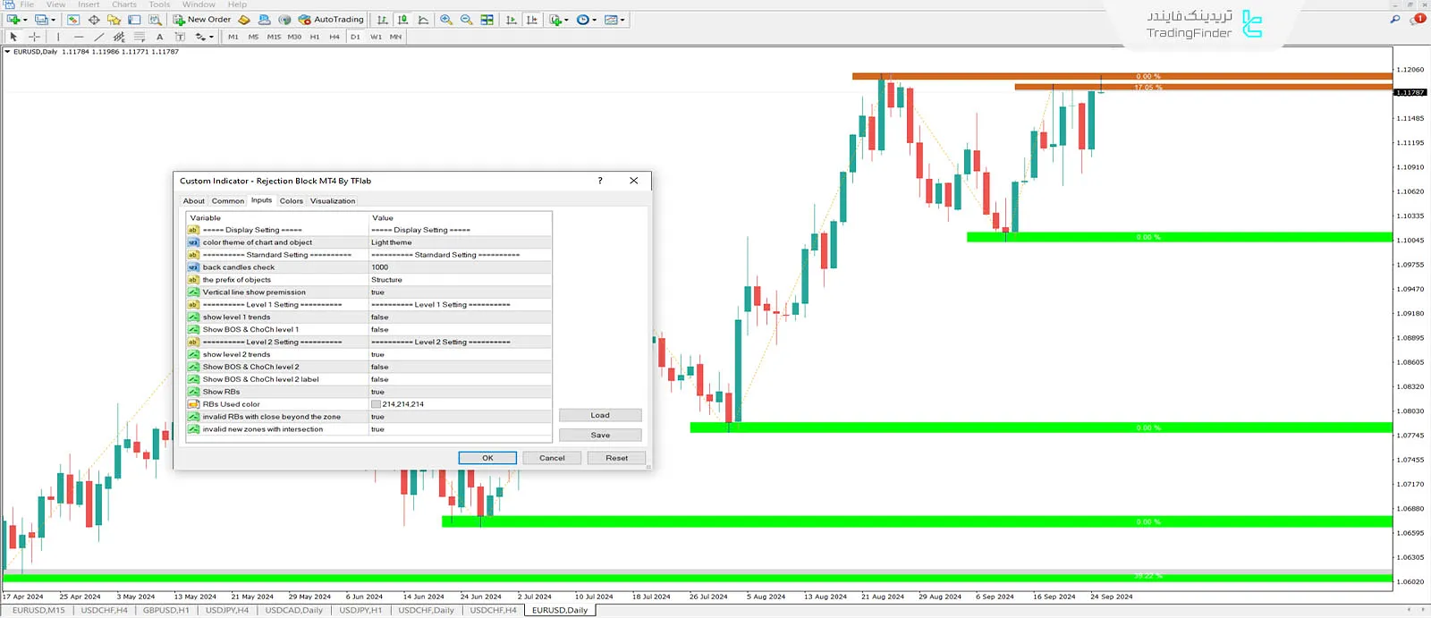 دانلود اندیکاتور ریجشکن بلاک (Rejection Block + Void) در متاتریدر 4 - رایگان 1