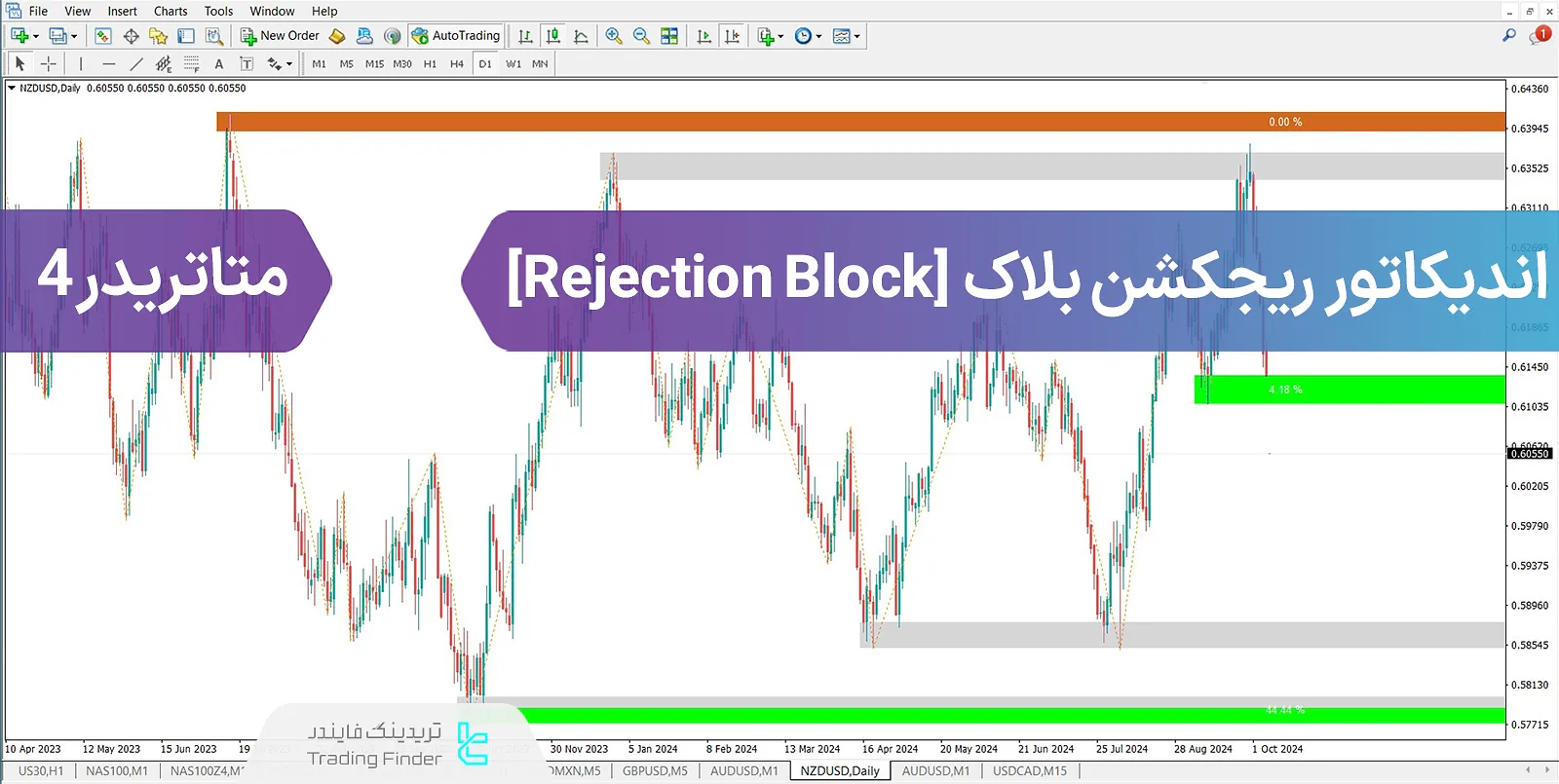 دانلود اندیکاتور ریجشکن بلاک (Rejection Block + Void) در متاتریدر 4 - رایگان