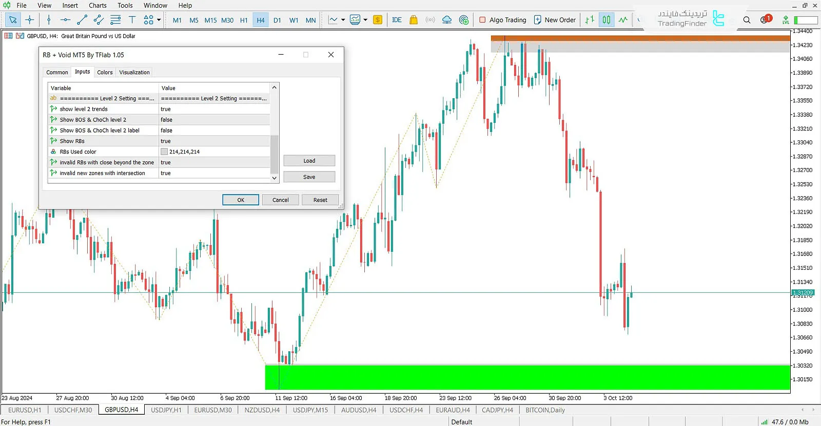 دانلود اندیکاتور ریجکشن بلاک (Rejection Block + Void) در متاتریدر 5 - رایگان 2